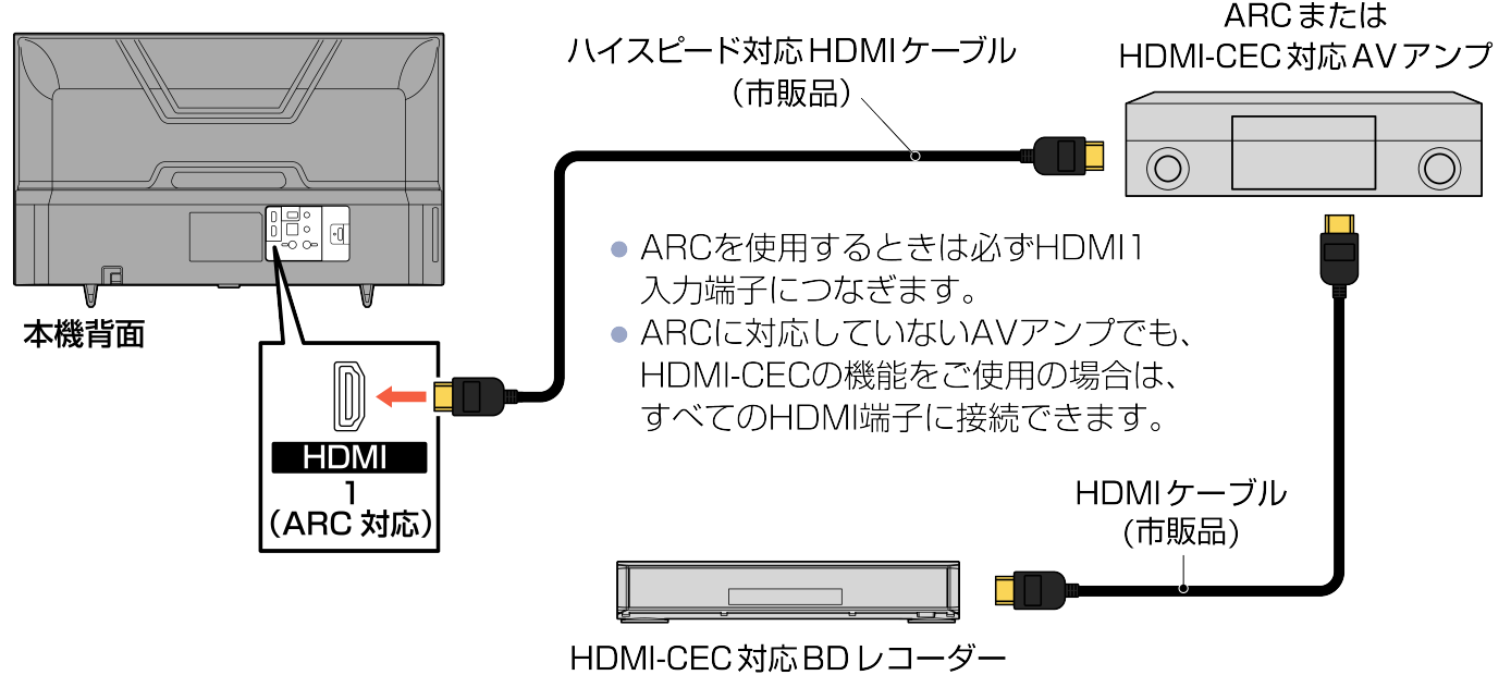 Connect_ARC amp_F460